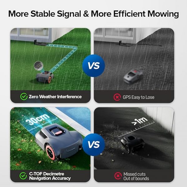 Yorvanta MGC1000 Robot Lawn Mower - Effortless Lawn Care - Image 2